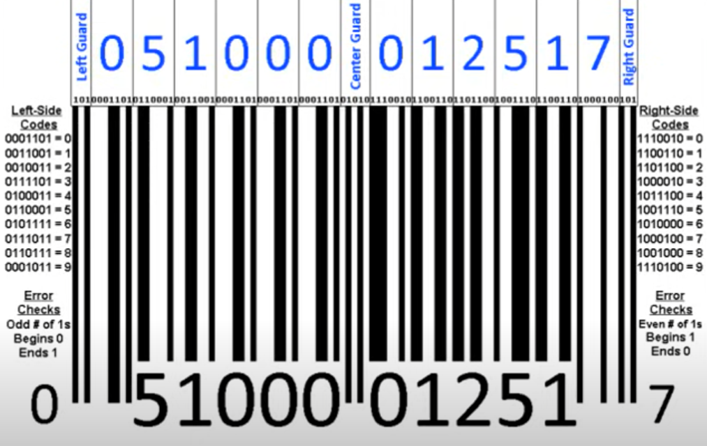 Barcode interpretatie