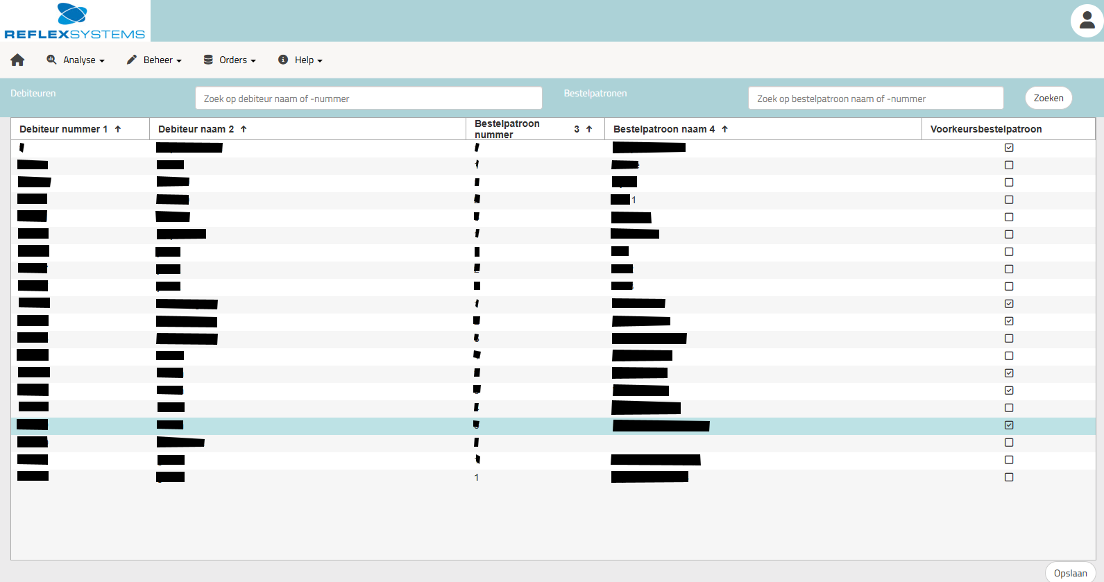 Gedragsanalyse dashboard