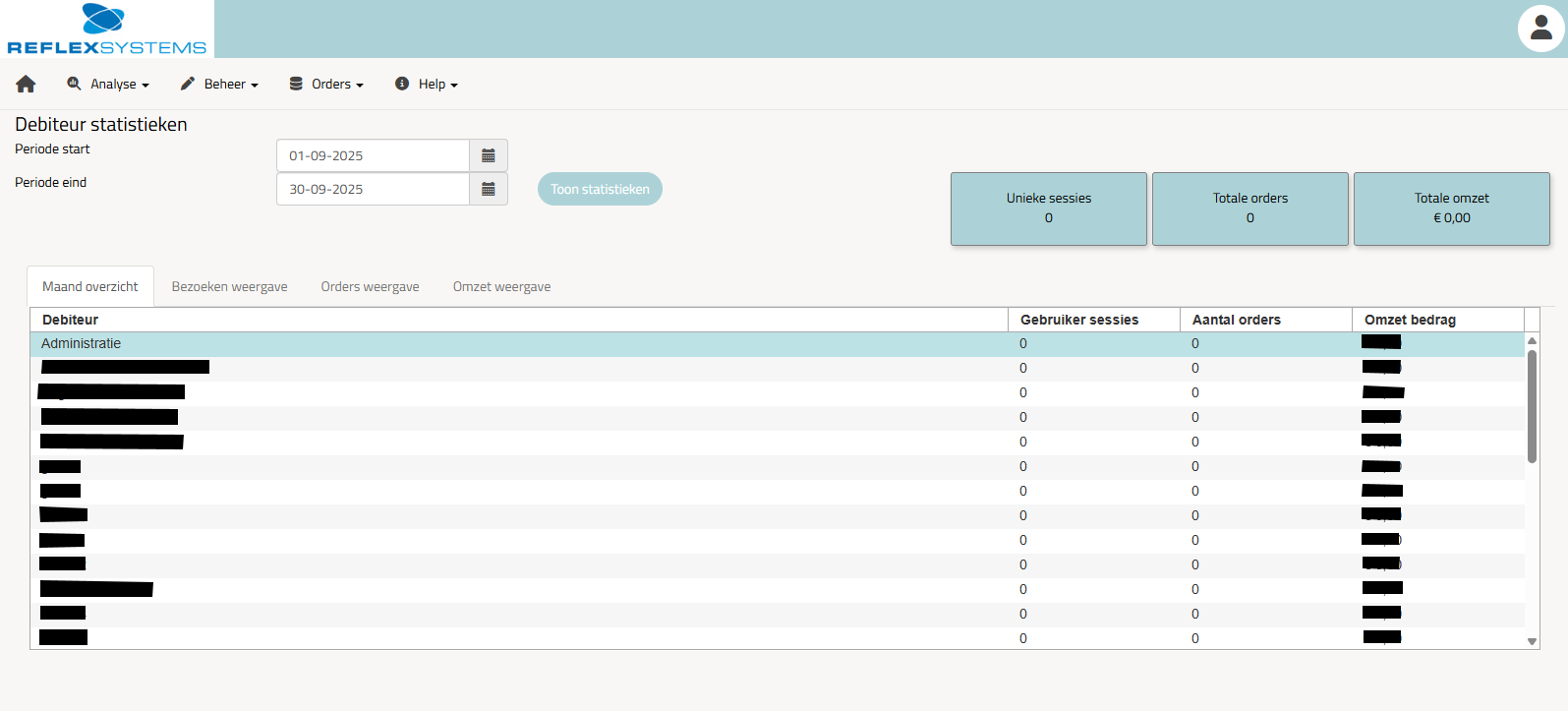 Customer analytics dashboard
