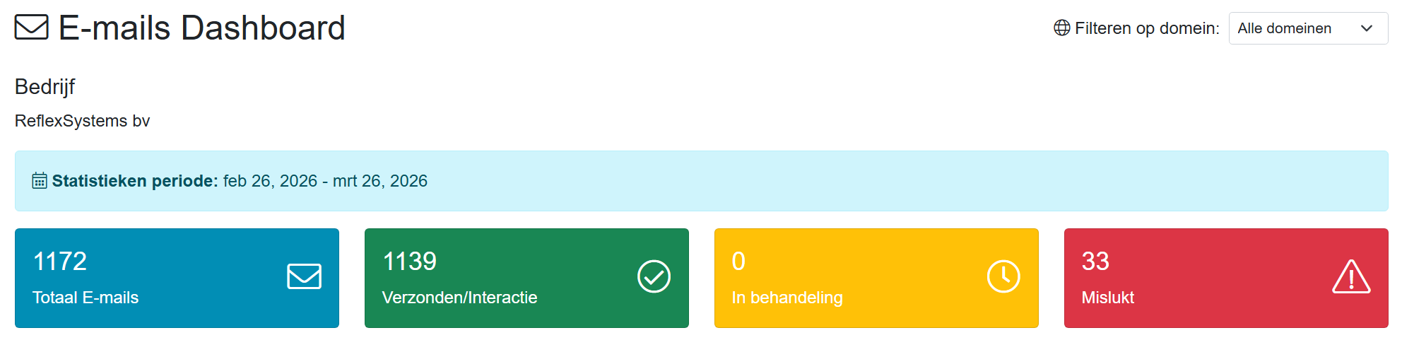 E-mail Dashboard Overview