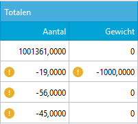 Daghandel totalen